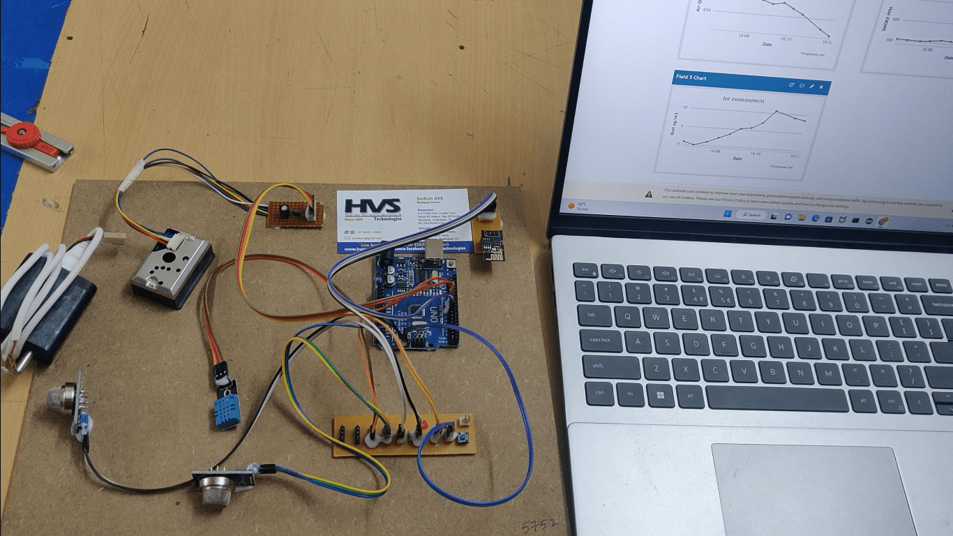 HVS-3281. IoT Based wireless sensor network for Air pollution monitoring