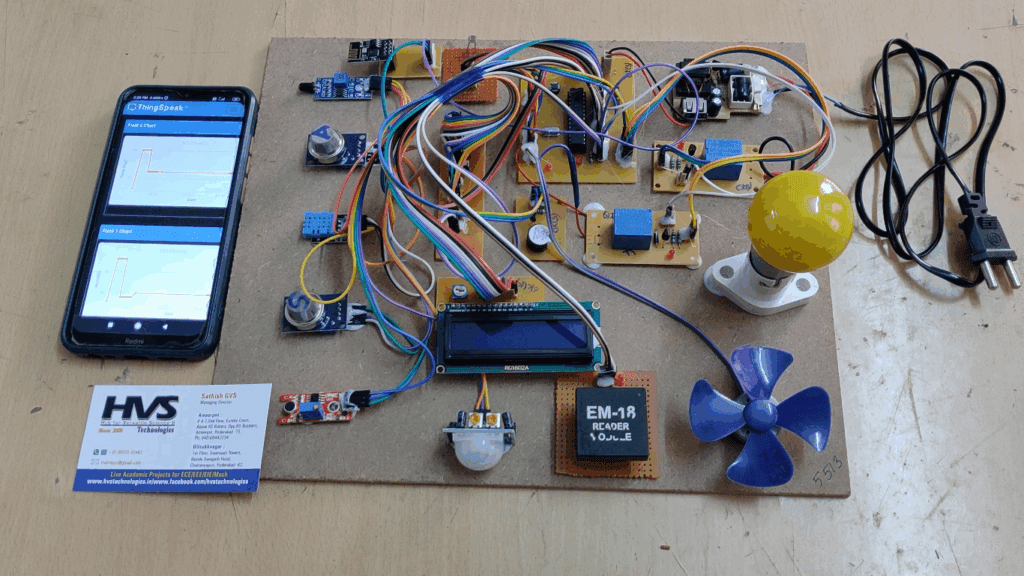 HVS-3263. E campus using super sensor Nodes.