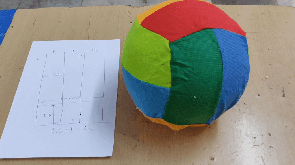 HVS-3289. L-Ball~Designing a Novel Sports Electronic Audio Ball for Visual Impairment Student.