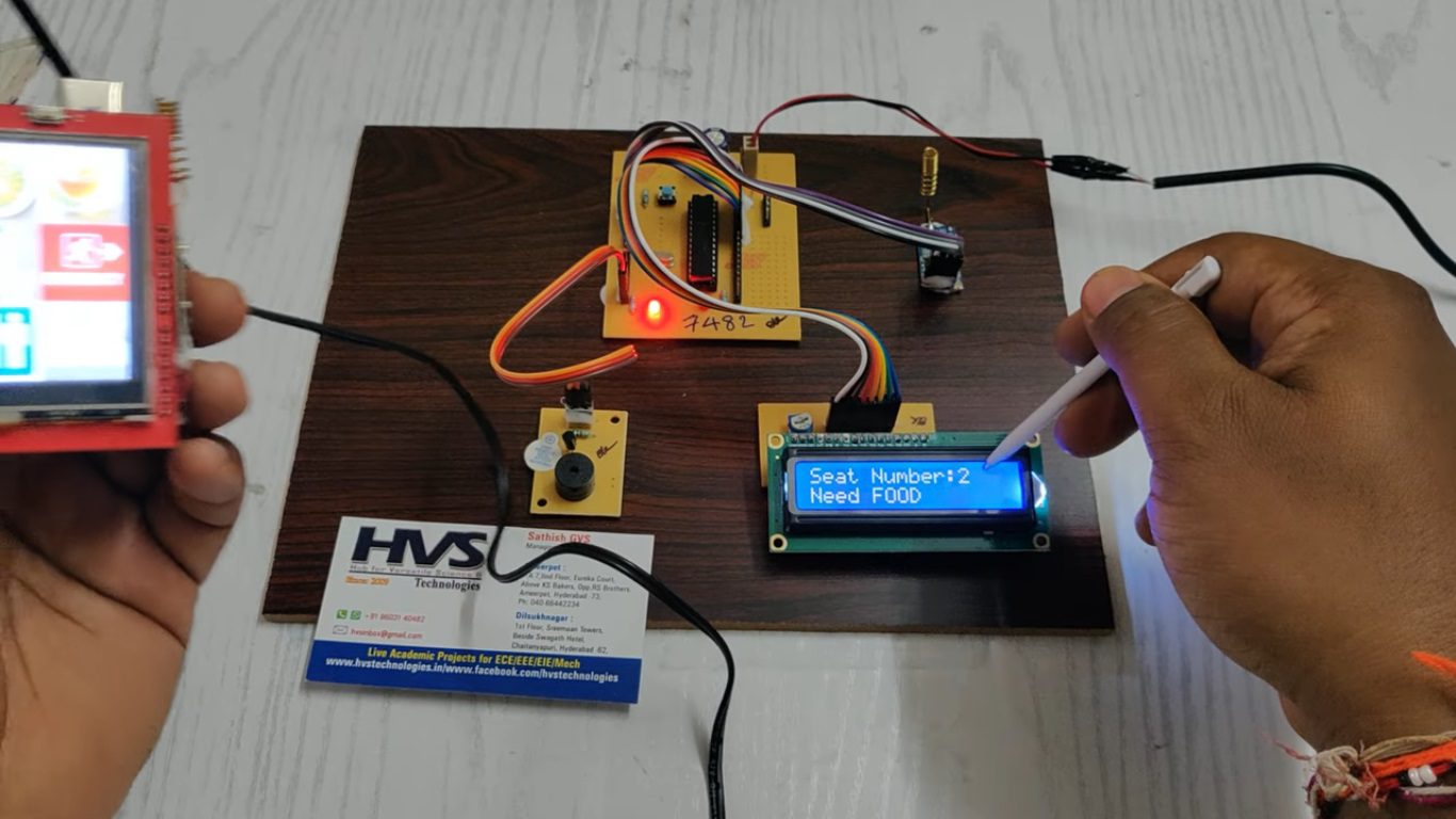 HVS-4724. AI-INTEGRATED RF WIRELESS COMMUNICATION ASSISTANT FOR ILLITERATE PASSENGERS IN AIRLINES.