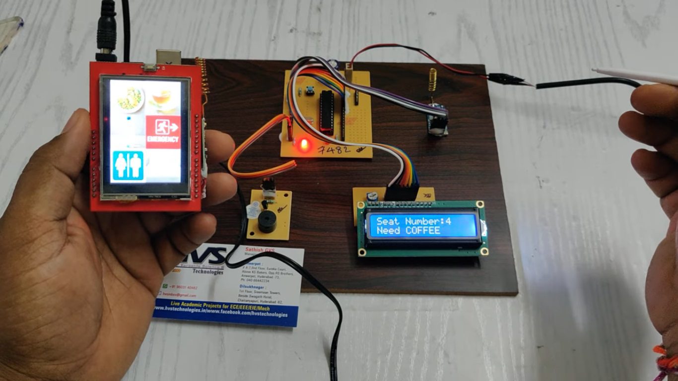 HVS-4724. AI-INTEGRATED RF WIRELESS COMMUNICATION ASSISTANT FOR ILLITERATE PASSENGERS IN AIRLINES.