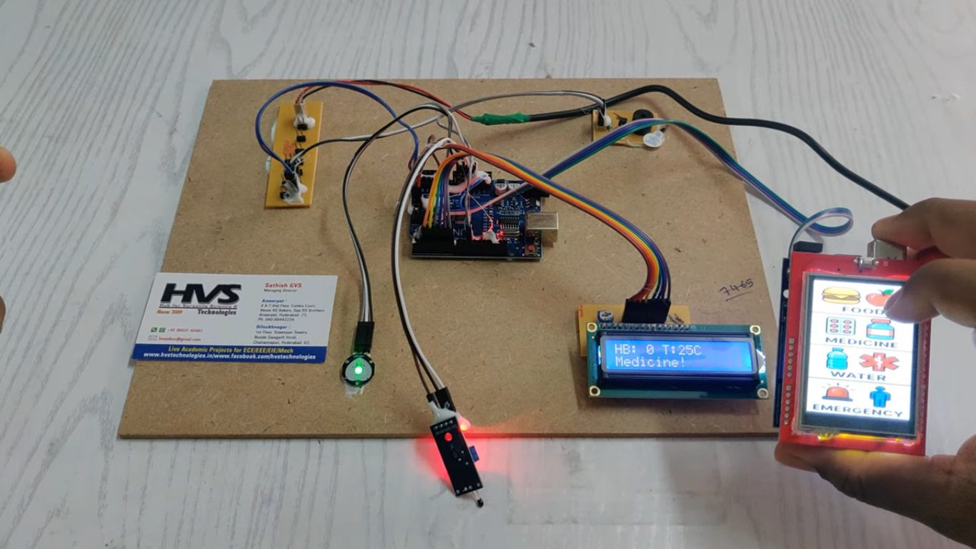 HVS-4722. Image Based Calling System for Heart patients with Heart Beat Monitoring using AI