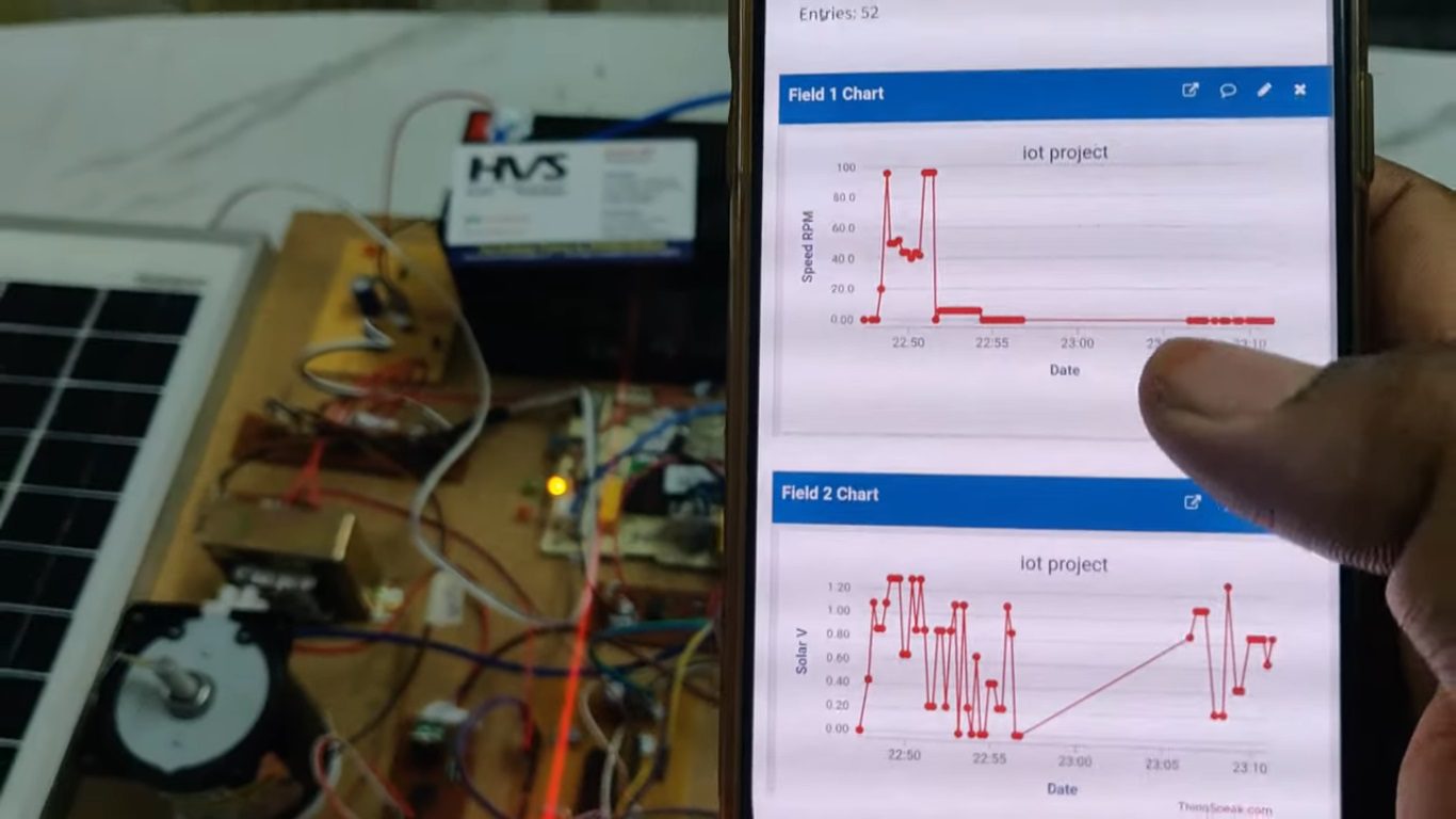 HVS-4804. Solar photovoltaic Integrated Sensor less PMSM Driven Three-wheeler Electric vehicle with Thingspeak.