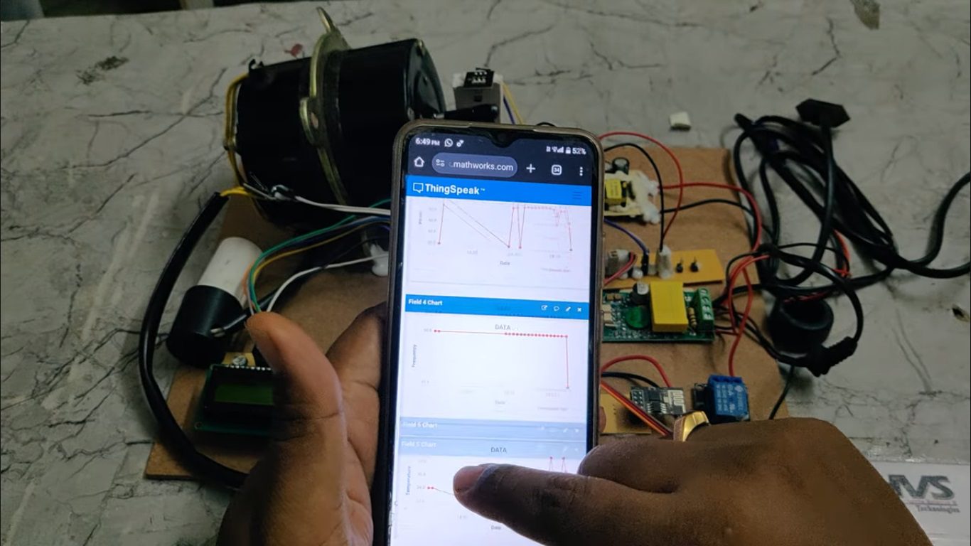 HVS-4888. Smart Monitoring and Controlling of Single-phase Induction Motor using IoT