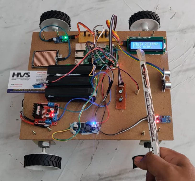 HVS-4939. AI-Enabled Weather Adaptive Cruse Control system for Collision Avoidance using Raspberry pi.