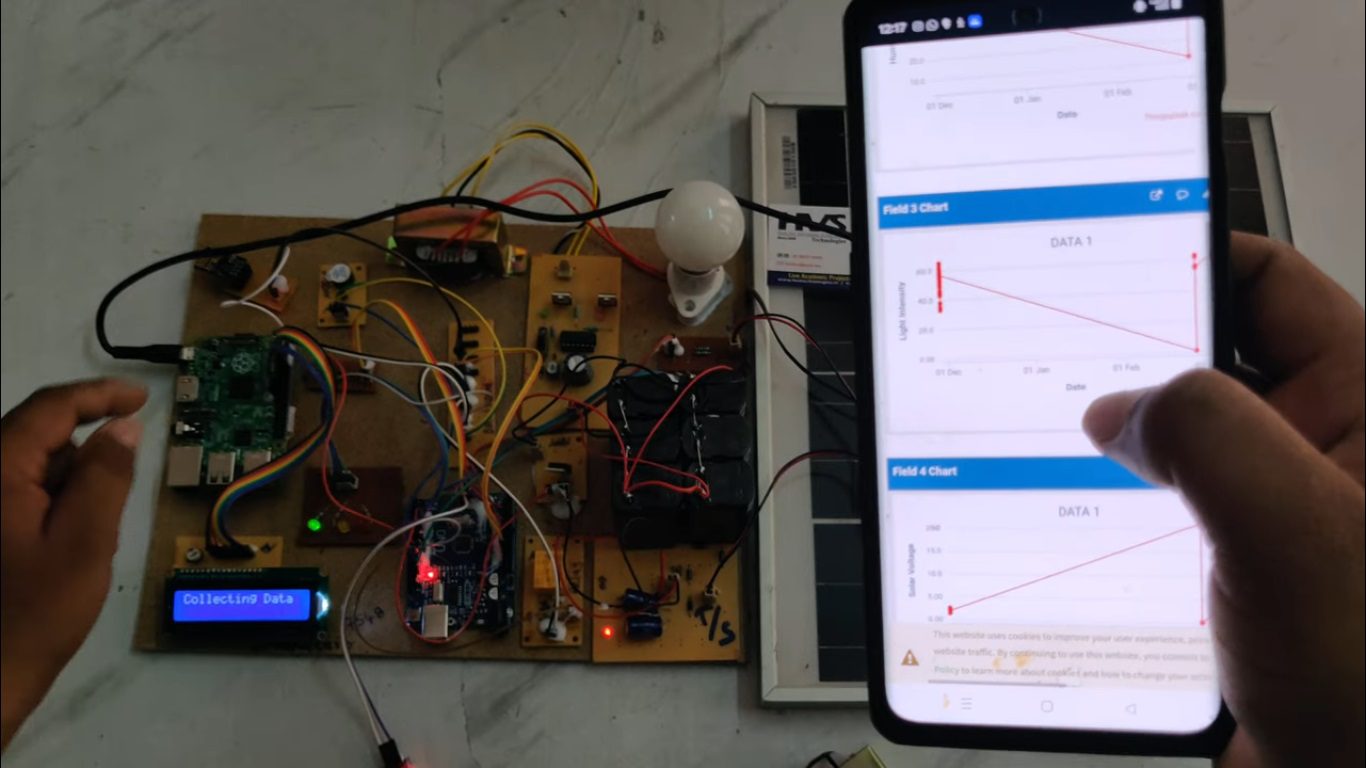 HVS-4940. AI Power Solar Energy Management System using Raspberry Pi.