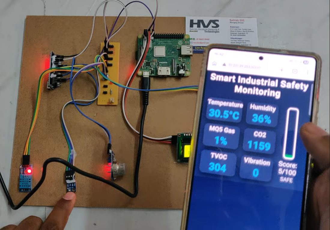 HVS-4959. Smart Industrial Safety Monitoring system using Machine Learning.