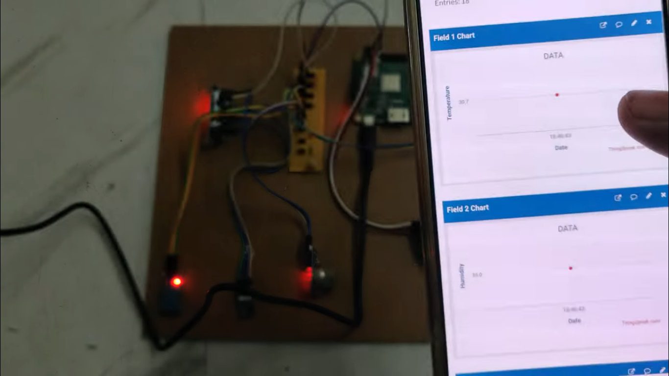 HVS-4959. Smart Industrial Safety Monitoring system using Machine Learning.