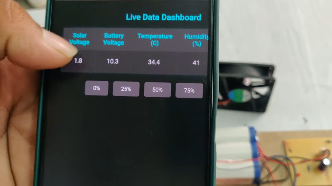 HVS-4856. Solar Powered IoT based Smart Controlling for DC fan.