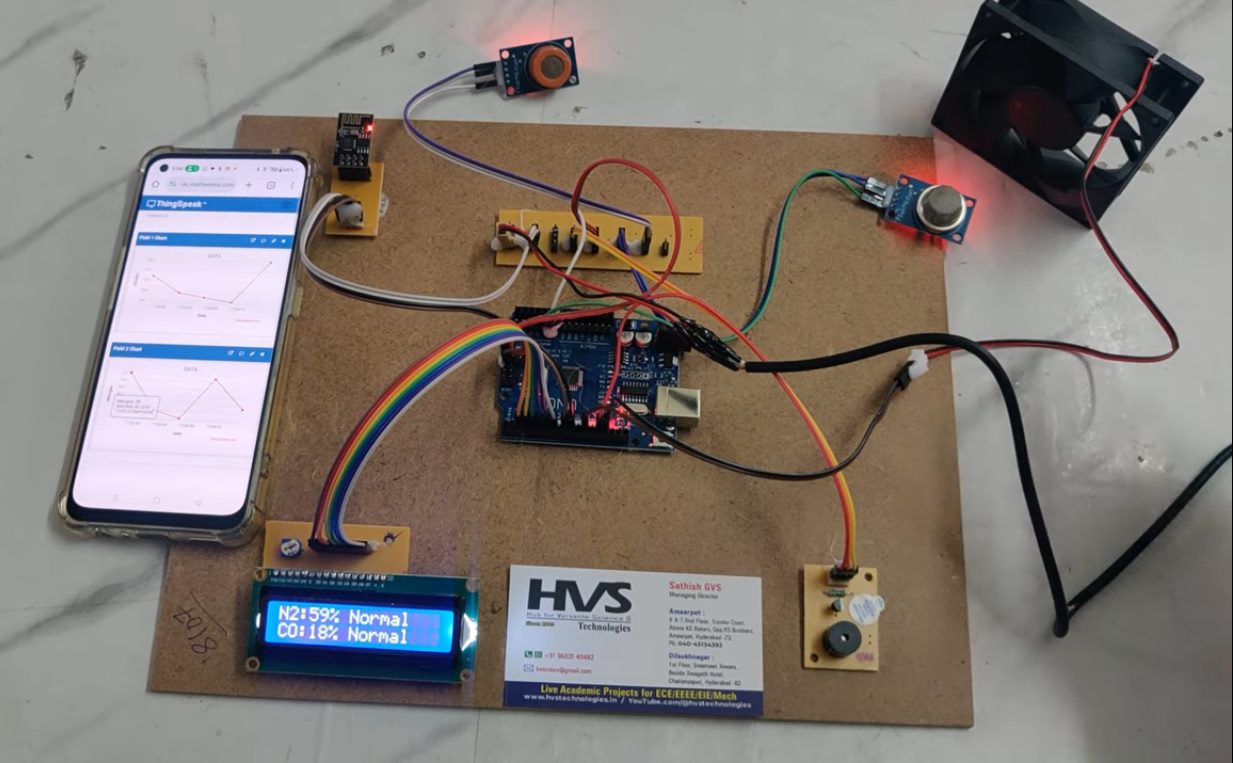 HVS-5080. Air Quality Monitoring and control system using IoT Thingspeak