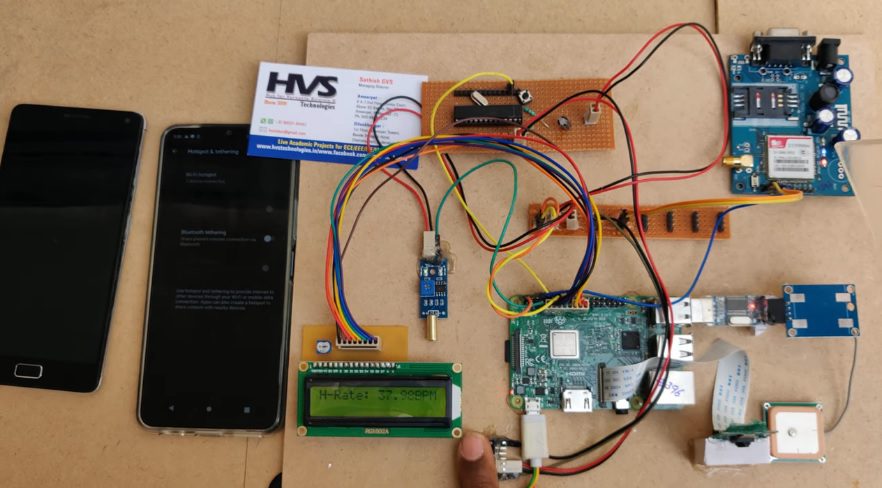 HVS-2774. Woman Safety system using Raspberry pi with video recording ,location tracking and SMS alerting .
