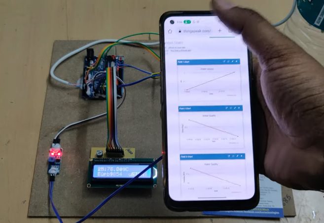 HVS-2365 Water Quality Monitoring System Using IOT