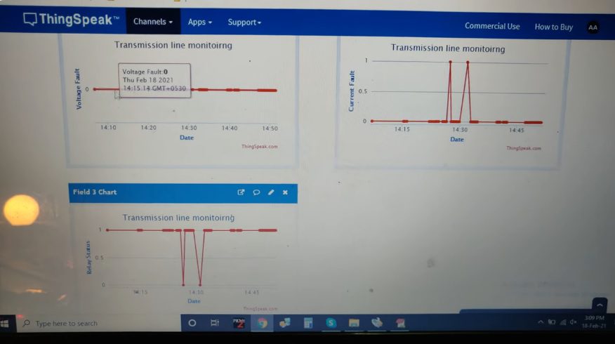 HVS-2794. IoT Based Transmission Line Monitoring System Using Raspberry Pi.
