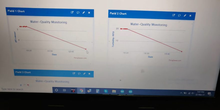 HVS-2775. Solar powered water quality monitoring pH Turbidity Conductivity Thingspeak.
