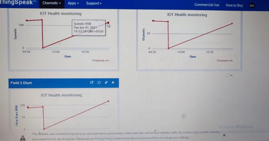 HVS-3090. IOT Covid-19 Patient Health Monitoring using THINGSPEAK.