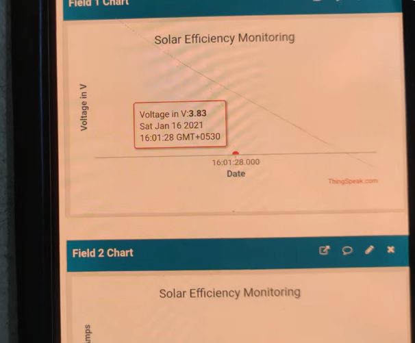 HVS-2819. Solar power efficiency monitoring through IOT thingspeak